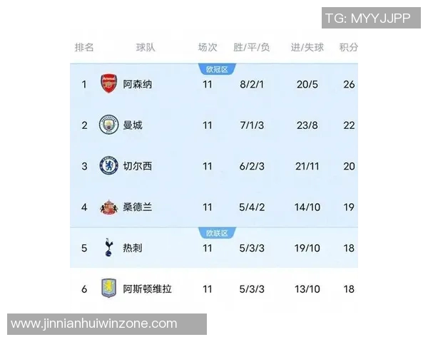 英超球队历任主帅平均执教时长分析阿森纳曼联利物浦曼城排名前四 英超球队历任主帅平均执教时长分析阿森纳曼联利物浦曼城排名前四
